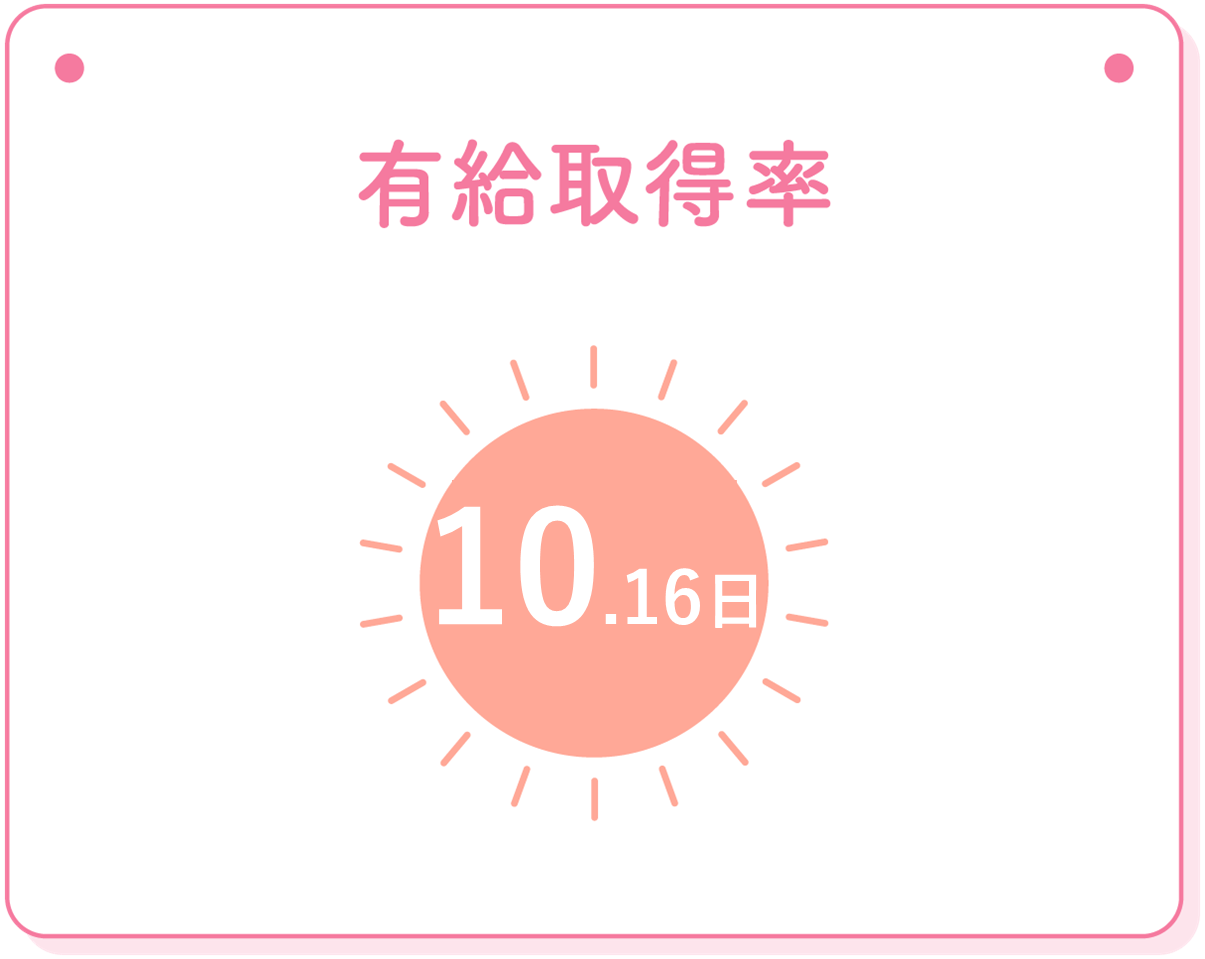 有給取得率　10.16日